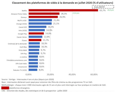 svod france.